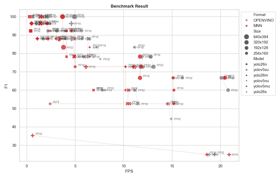 ラズベリーパイの実行結果